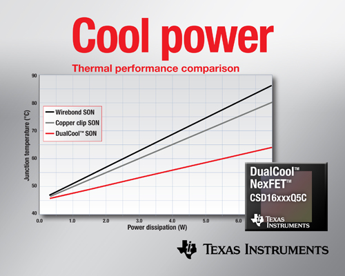 面向高電流DC/DC應用、降低上表面熱阻的功率MOSFET