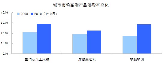 奧維咨詢(AVC)月度監(jiān)測數(shù)據(jù)