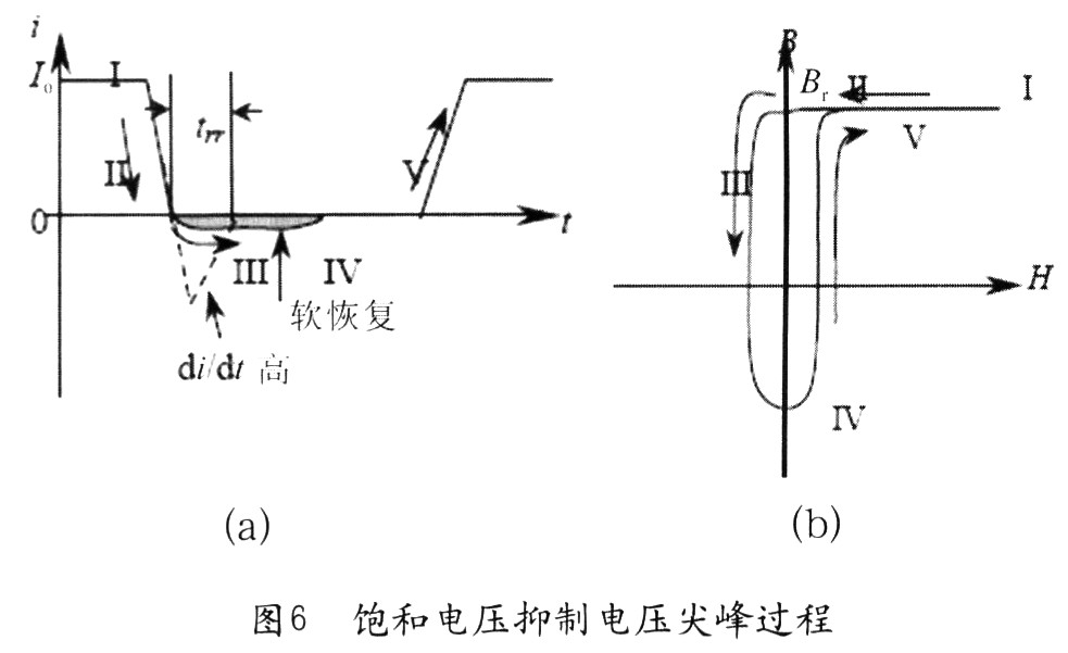 當二極管導通時，流過電流Io(圖6(a)中&ldquo;I&rdquo;)，