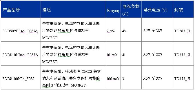 FDDS100H06_F085、FDBS09H04A_F085A、FDDS10H04A_F085A  