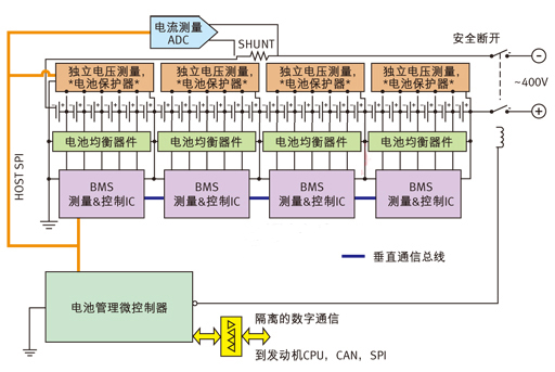 針對多電池數(shù)量應(yīng)用的電池管理系統(tǒng)。
