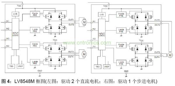 LV8548M框圖(左圖：驅動2個直流電機；右圖：驅動1個步進電機)