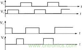V1，V2，V3，V4的驅(qū)動信號