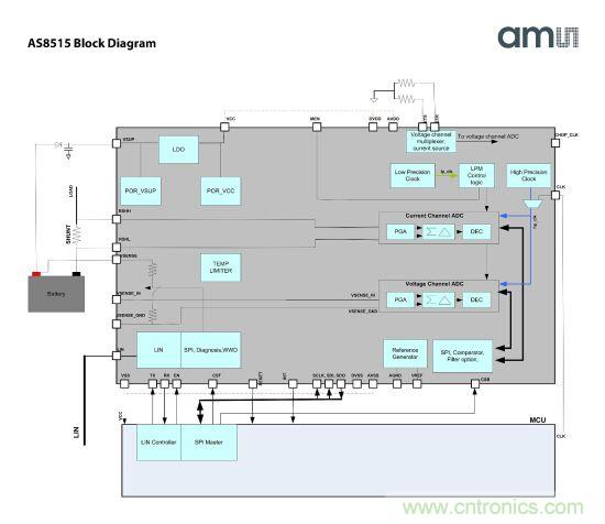 圖2:AS8515原理圖