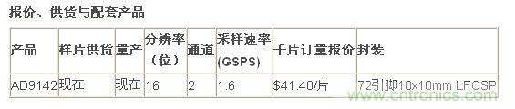 報價、供貨