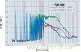 CAN總線處噪音輻射得到降低,CAN總線扼流圈大大降低了射頻輻射,從而避免對其他電子系統(tǒng)造成干擾