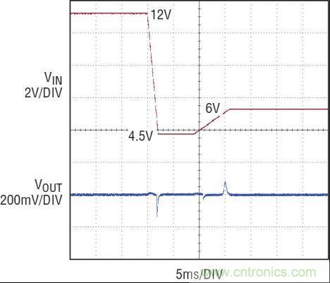 圖5:12V 至 4.5V 冷車發(fā)動(dòng)電壓瞬態(tài)