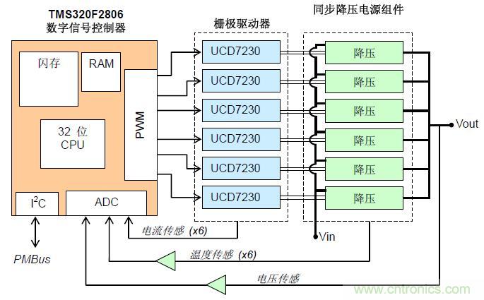 圖1:數(shù)控多相交錯式同步降壓