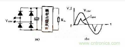 工程師推薦：低諧波、高功率因數(shù)AC/DC開關(guān)電源變換器設(shè)計(jì)