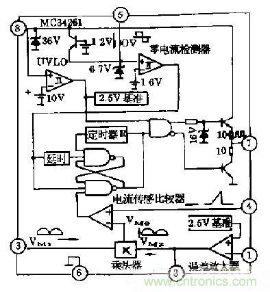 工程師推薦：低諧波、高功率因數(shù)AC/DC開關(guān)電源變換器設(shè)計(jì)