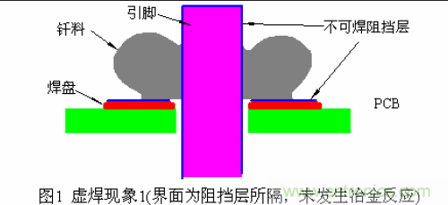 推薦:虛焊現象發(fā)生條件及其預防措施詳解