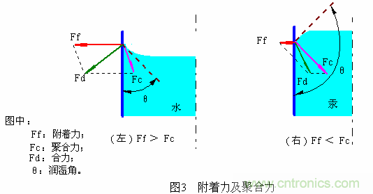 推薦:虛焊現象發(fā)生條件及其預防措施詳解