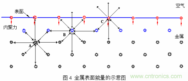 推薦:虛焊現象發(fā)生條件及其預防措施詳解