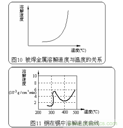 推薦:虛焊現象發(fā)生條件及其預防措施詳解