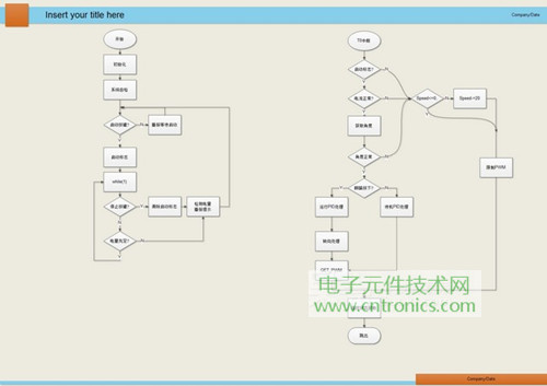 就那么簡(jiǎn)單！DIY屬于自己的“賽格威”平衡車(chē)