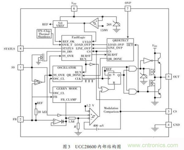 牛人設(shè)計(jì):UCC28600準(zhǔn)諧振反激式開(kāi)關(guān)電源
