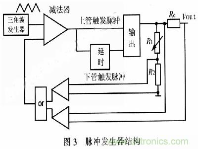 一步到位,半導(dǎo)體激光管LD的電源設(shè)計(jì)