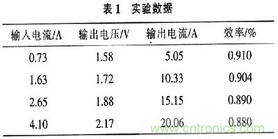 一步到位,半導(dǎo)體激光管LD的電源設(shè)計(jì)
