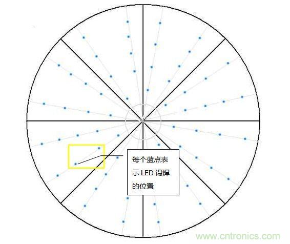 創意DIY！送女朋友的絕妙禮物，LED星光傘！