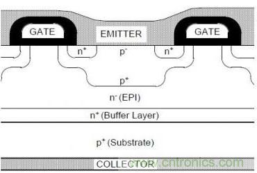 頂級分享！讓IGBT跑的更快小竅門！