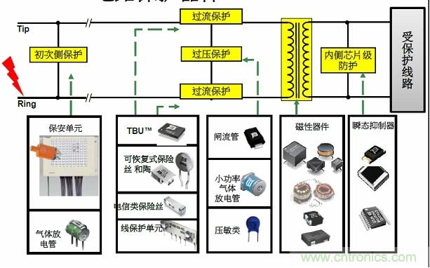 圖一，Bourns可提供全方位的電路保護解決方案