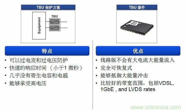 圖二，TUB產品的特點和優點使在數據接口保護方面其獨具優勢