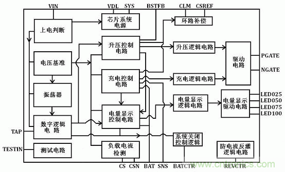 【導讀】移動電源現在已經成為人手必備的產品，智能機平板的流行讓電量總是處于一種不夠用的狀態，移動電源也應時而生，不過移動電源的問題也越來越多，更新換代也就越來越頻繁，如何讓移動電源高效率又安全呢？請看本文。