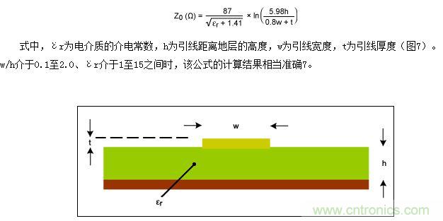 該圖為PCB橫截面（與圖5類似），表示用于計算微帶線阻抗的結構