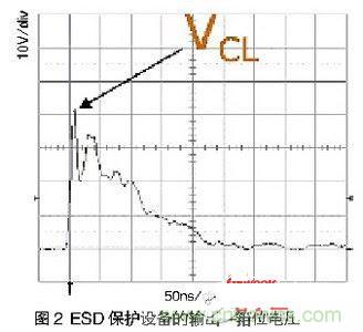 一次ESD事件中，ESD保護設備的輸出（箝位電壓）