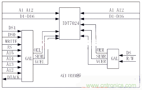 技術(shù)解析:雙口RAM通訊在電機控制中的應用