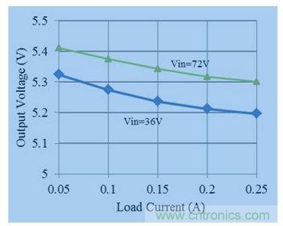 LM5017 隔離式輸出電壓穩壓