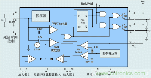 達(dá)人分享:TI充分利用TL494特點(diǎn) 實現(xiàn)電路過流保護(hù)