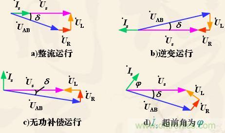 新手福利:單相全橋PWM整流電路設(shè)計(jì)原理