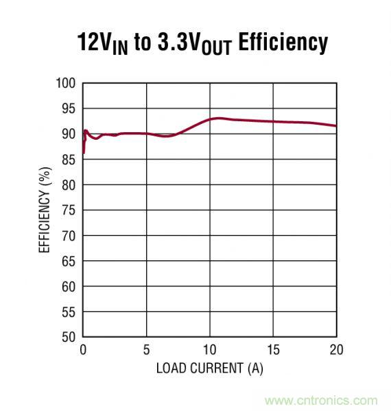 電路分享:基于LT3840電源設(shè)計應用的電路圖