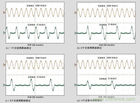 PFC輕負(fù)載效率要提高,交流跳轉(zhuǎn)周有妙招