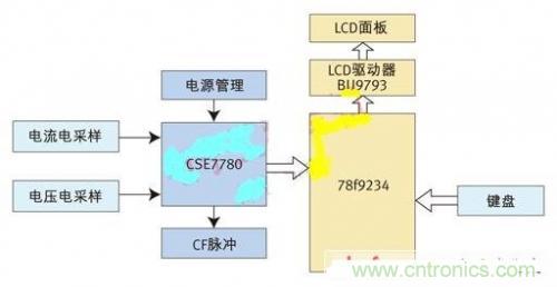專家授課了！教你輕松設計智能節(jié)能插座