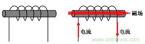 選型必備：淺談電感器是如何工作的？