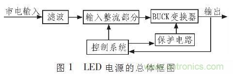 “甩脫”電解電容，優(yōu)化LED驅(qū)動電路設(shè)計