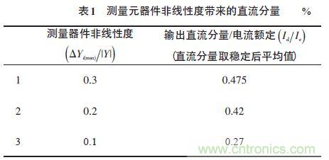 單相光伏并網逆變器直流注入問題從何說起？如何有效抑制？