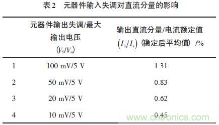單相光伏并網逆變器直流注入問題從何說起？如何有效抑制？
