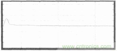 單相光伏并網逆變器直流注入問題從何說起？如何有效抑制？