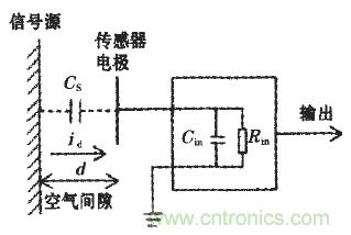 震驚！電壓非接觸式穩(wěn)定測(cè)量的驚天實(shí)現(xiàn)