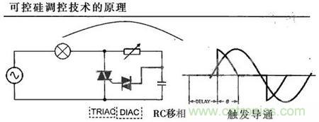 “一網(wǎng)打盡”LED調(diào)光技術(shù),沒(méi)有你不知道的
