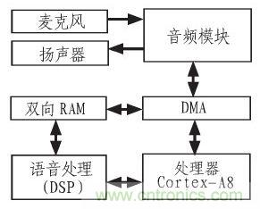 家庭監(jiān)護(hù)機(jī)器人有突破!語(yǔ)音識(shí)別系統(tǒng)“箭在弦上”