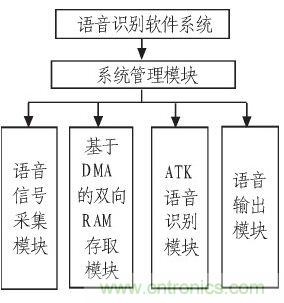 家庭監(jiān)護(hù)機(jī)器人有突破!語(yǔ)音識(shí)別系統(tǒng)“箭在弦上”