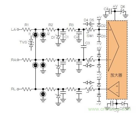 典型ECG前端除顫器保護電路。LA = 左臂；RA = 右臂；RL = 右腿。