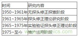 舌燦生花!解讀天線近場(chǎng)測(cè)量技術(shù)