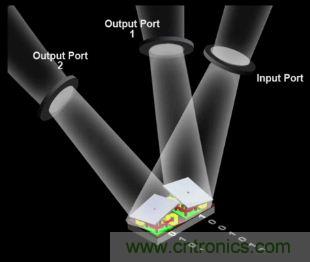 DLP微投掀翻消費(fèi)電子市場(chǎng),無屏顯示炙手可熱