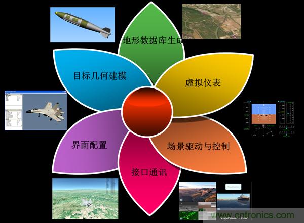 技術(shù)漫談：如何看待三維虛擬現(xiàn)實技術(shù)？