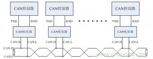 分分鐘解決戰斗！完爆CAN總線的問題節點！